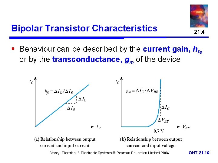 Bipolar Transistors Chapter 21 Introduction An Overview of