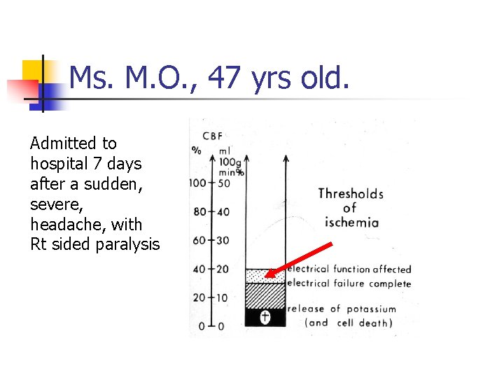 Ms. M. O. , 47 yrs old. Admitted to hospital 7 days after a