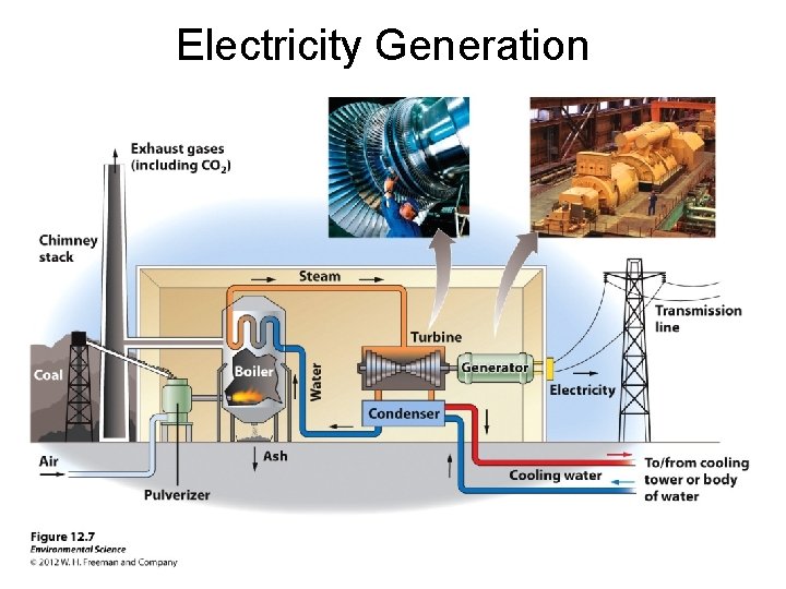 Electricity Generation 