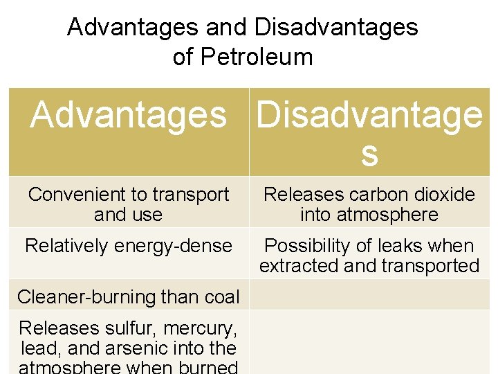 Advantages and Disadvantages of Petroleum Advantages Disadvantage s Convenient to transport and use Releases