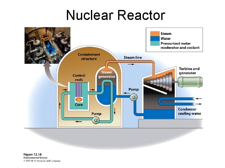 Nuclear Reactor 