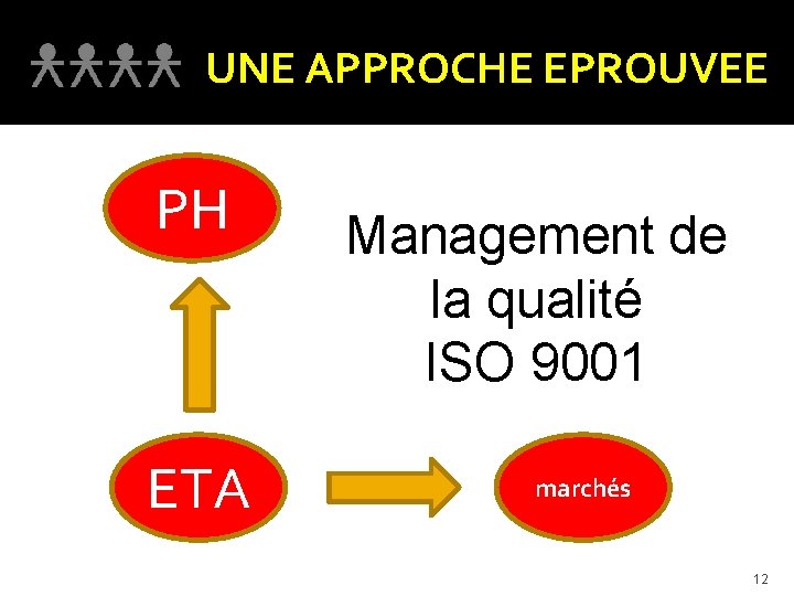 UNE APPROCHE EPROUVEE PH ETA Management de la qualité ISO 9001 marchés 12 