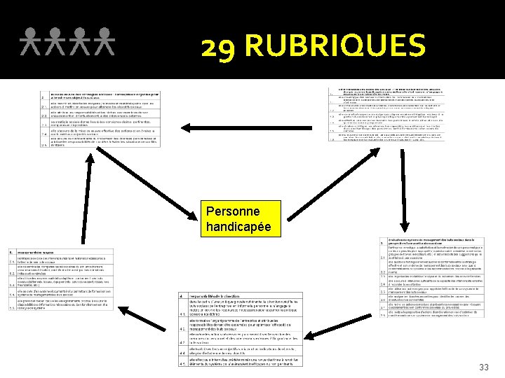 29 RUBRIQUES Personne handicapée 33 