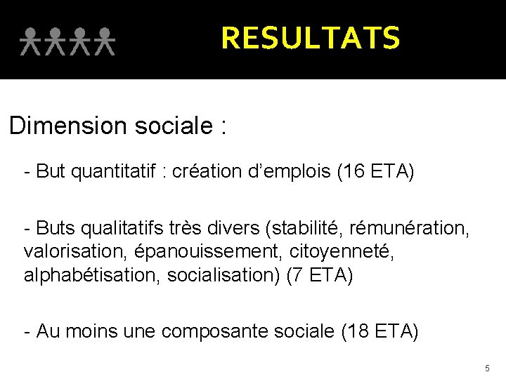 RESULTATS Dimension sociale : - But quantitatif : création d’emplois (16 ETA) - Buts