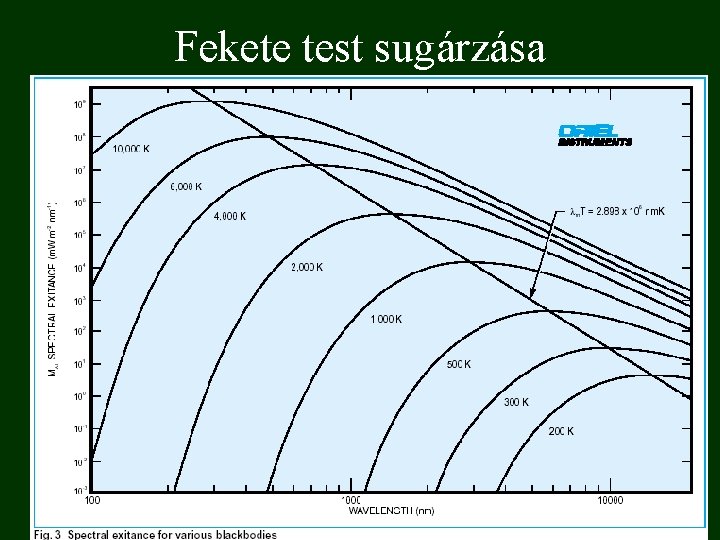 Fekete test sugárzása 