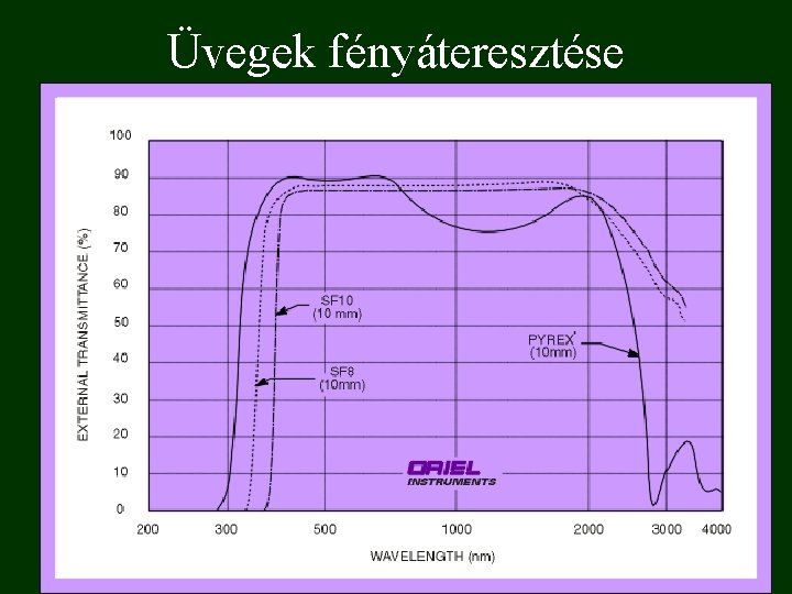 Üvegek fényáteresztése 