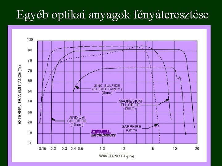 Egyéb optikai anyagok fényáteresztése 