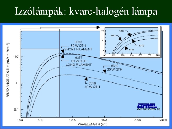 Izzólámpák: kvarc-halogén lámpa 