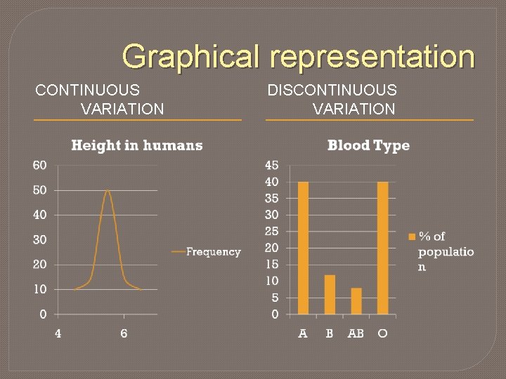 Graphical representation CONTINUOUS VARIATION DISCONTINUOUS VARIATION 