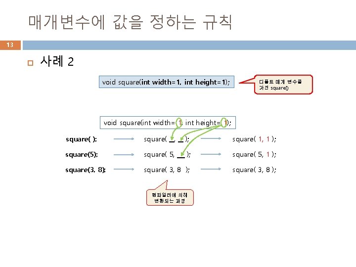 매개변수에 값을 정하는 규칙 13 사례 2 void square(int width=1, int height=1); 디폴트 매개