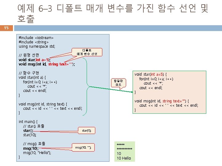 예제 6– 3 디폴트 매개 변수를 가진 함수 선언 및 호출 15 #include <iostream>