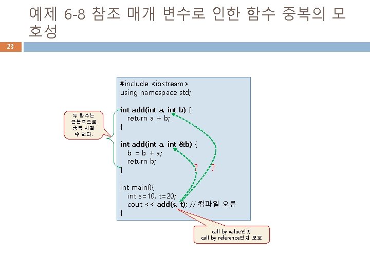 예제 6 -8 참조 매개 변수로 인한 함수 중복의 모 호성 23 #include <iostream>