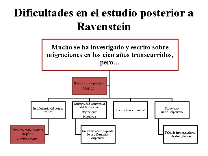 Dificultades en el estudio posterior a Ravenstein Mucho se ha investigado y escrito sobre