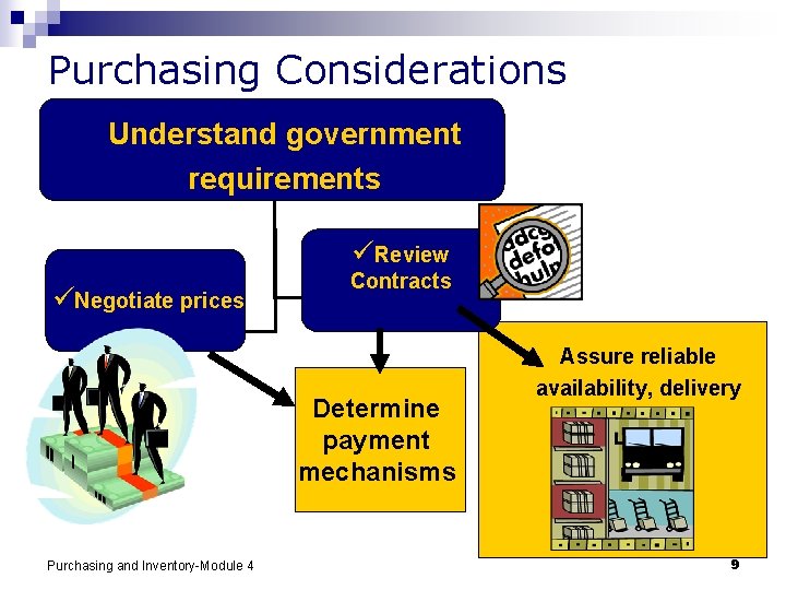 Purchasing Considerations Understand government requirements üReview üNegotiate prices Contracts Determine payment mechanisms Purchasing and