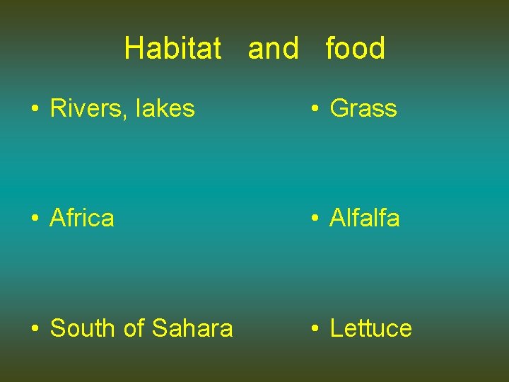 Habitat and food • Rivers, lakes • Grass • Africa • Alfalfa • South