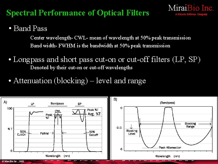 Spectral Performance of Optical Filters Mirai. Bio Inc. A Hitachi Software Company • Band