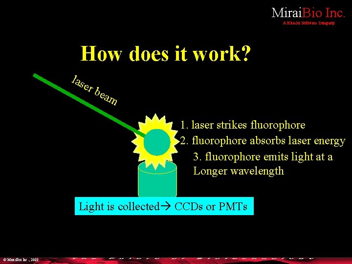 Mirai. Bio Inc. A Hitachi Software Company How does it work? las er b