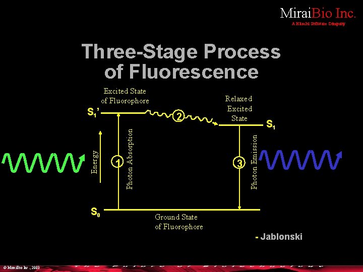 Mirai. Bio Inc. A Hitachi Software Company Three-Stage Process of Fluorescence S 0 2