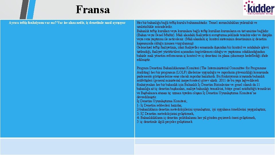 Fransa Ayrıca teftiş fonksiyonu var mı? Var ise alanı nedir, iç denetimle nasıl ayrışıyor