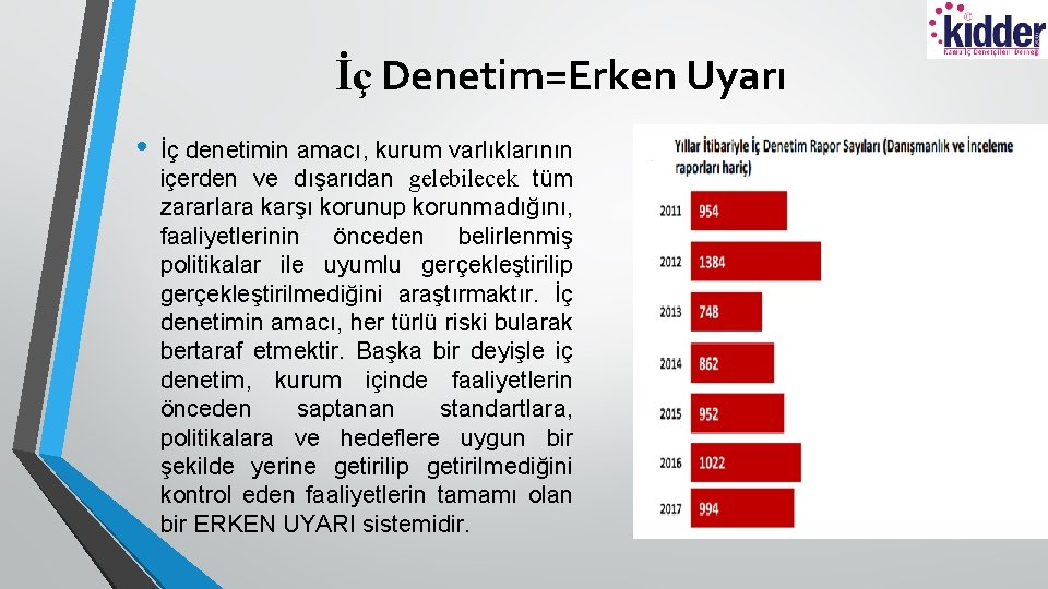 İç Denetim=Erken Uyarı • İç denetimin amacı, kurum varlıklarının içerden ve dışarıdan gelebilecek tüm