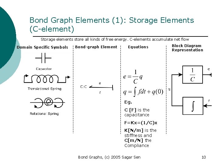 Bond Graph Elements (1): Storage Elements (C-element) Storage elements store all kinds of free