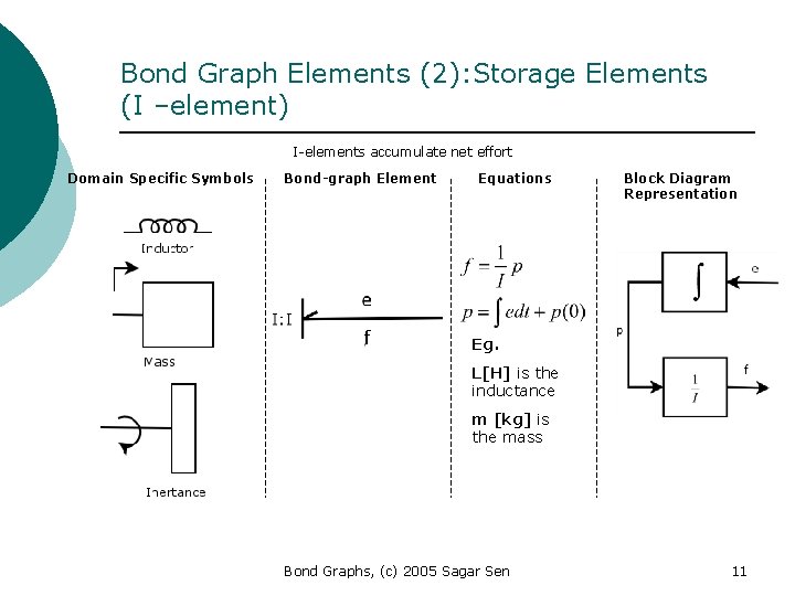 Bond Graph Elements (2): Storage Elements (I –element) I-elements accumulate net effort Domain Specific