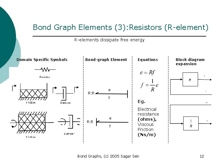 Bond Graph Elements (3): Resistors (R-element) R-elements dissipate free energy Domain Specific Symbols Bond-graph