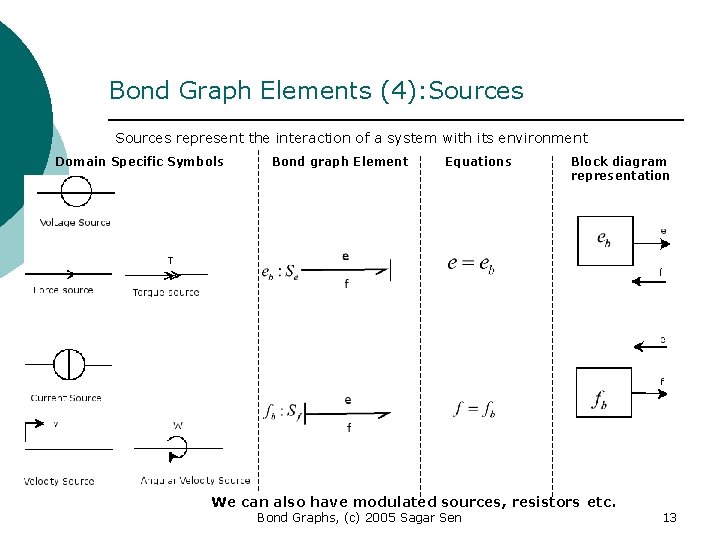 Bond Graph Elements (4): Sources represent the interaction of a system with its environment