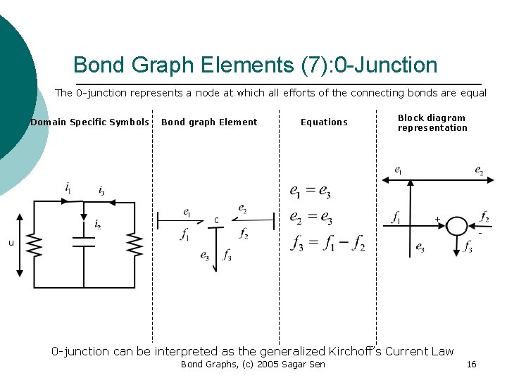 Bond Graph Elements (7): 0 -Junction The 0 -junction represents a node at which