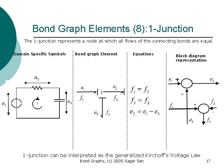 Bond Graph Elements (8): 1 -Junction The 1 -junction represents a node at which