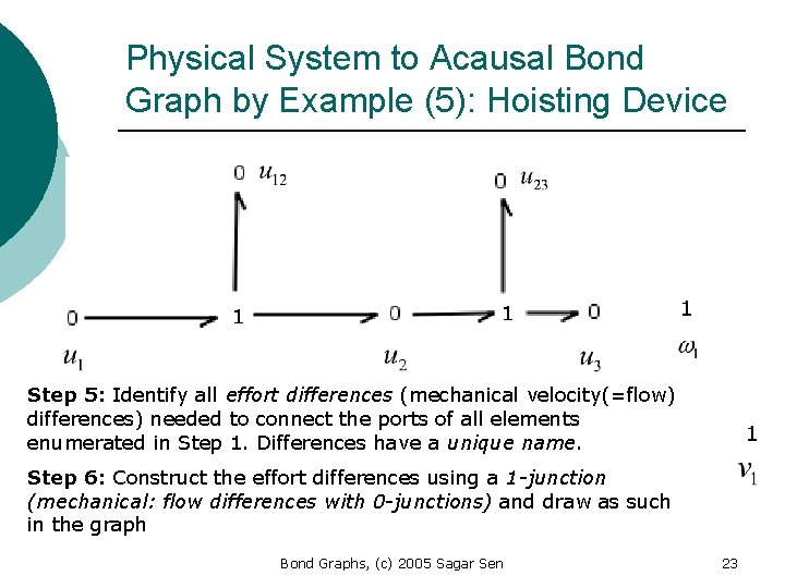 Physical System to Acausal Bond Graph by Example (5): Hoisting Device Step 5: Identify