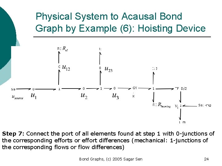 Physical System to Acausal Bond Graph by Example (6): Hoisting Device Step 7: Connect