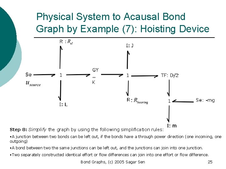 Physical System to Acausal Bond Graph by Example (7): Hoisting Device Step 8: Simplify
