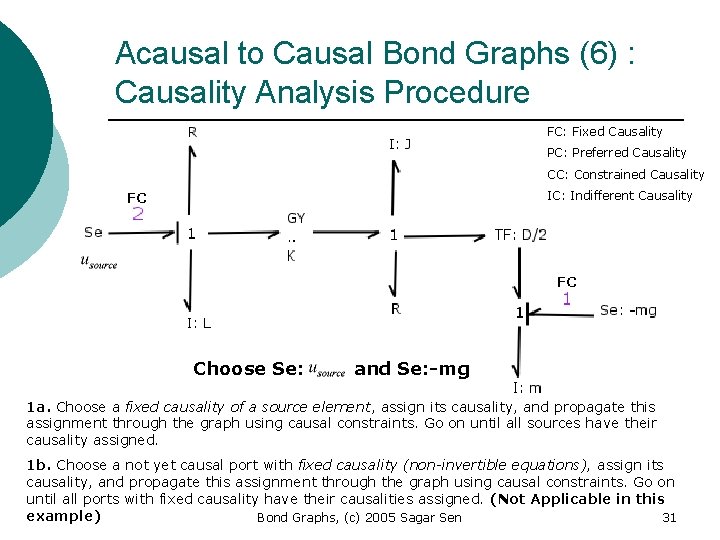 Acausal to Causal Bond Graphs (6) : Causality Analysis Procedure FC: Fixed Causality PC: