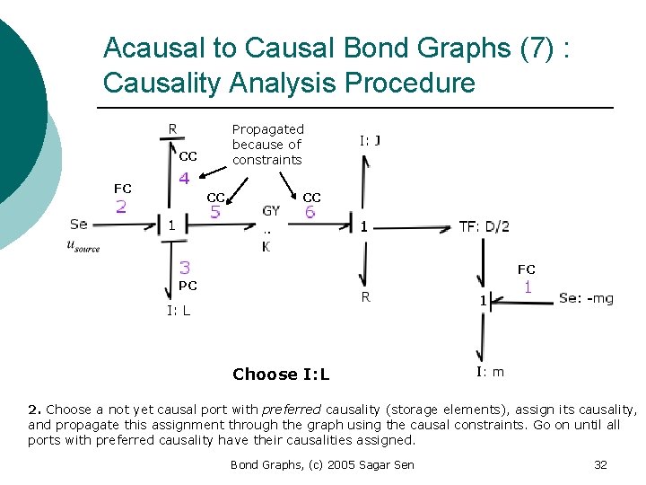 Acausal to Causal Bond Graphs (7) : Causality Analysis Procedure Propagated because of constraints