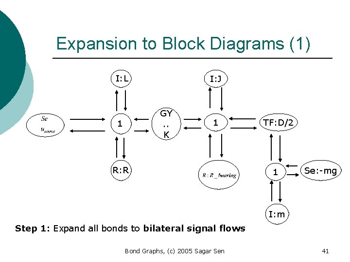 Expansion to Block Diagrams (1) I: L I: J GY. . K 1 1