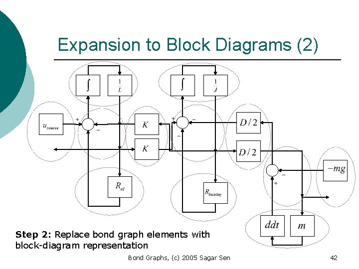 Expansion to Block Diagrams (2) Step 2: Replace bond graph elements with block-diagram representation