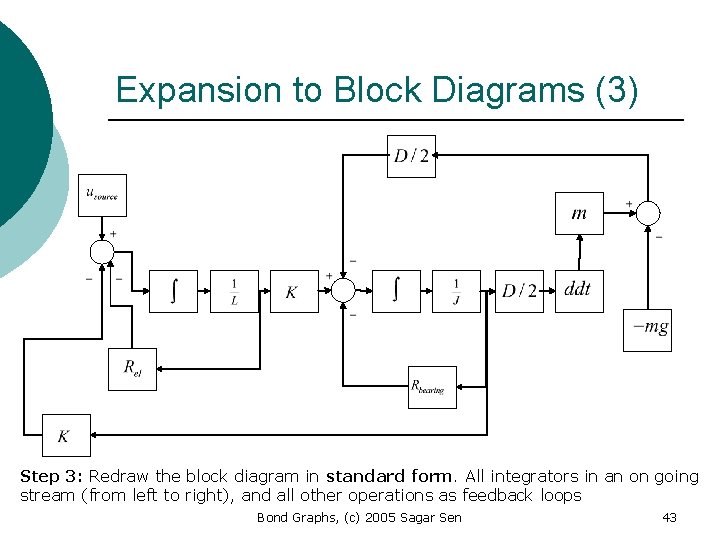 Expansion to Block Diagrams (3) Step 3: Redraw the block diagram in standard form.