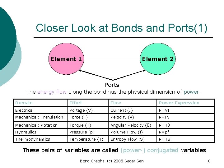 Closer Look at Bonds and Ports(1) Element 1 Element 2 Ports The energy flow