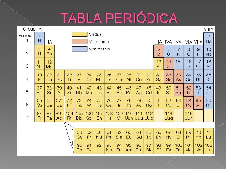 TABLA PERIÓDICA 