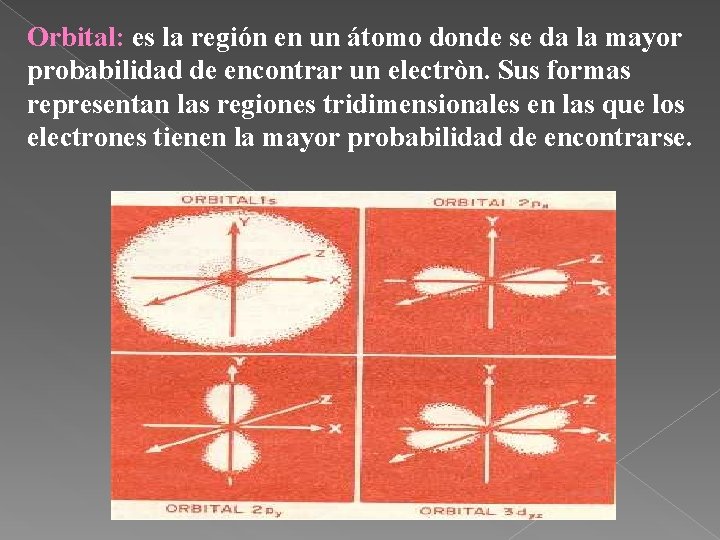 Orbital: es la región en un átomo donde se da la mayor probabilidad de