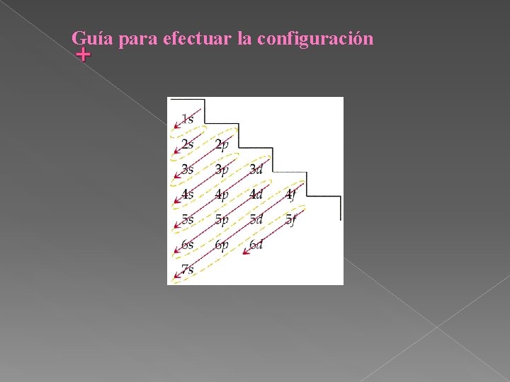Guía para efectuar la configuración + 