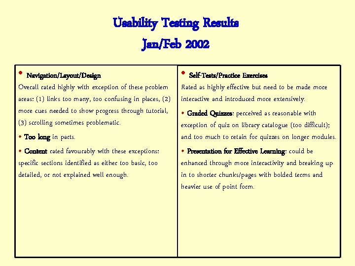 Usability Testing Results Jan/Feb 2002 • Navigation/Layout/Design Overall rated highly with exception of these