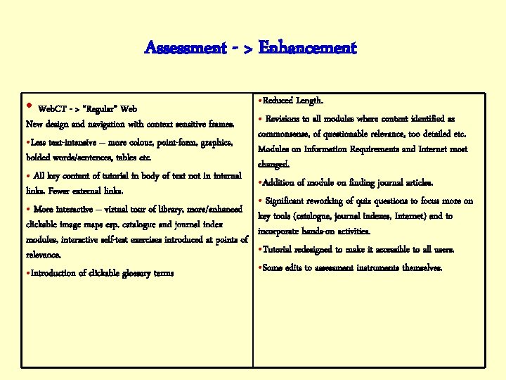 Assessment - > Enhancement • Web. CT - > “Regular” Web • Reduced Length.