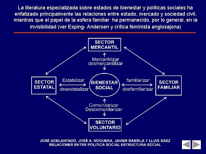 La literatura especializada sobre estados de bienestar y políticas sociales ha enfatizado principalmente las