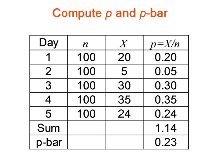 Compute p and p-bar 