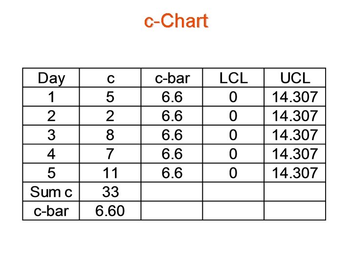c-Chart 