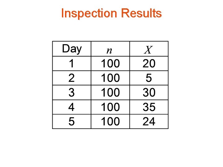 Inspection Results 