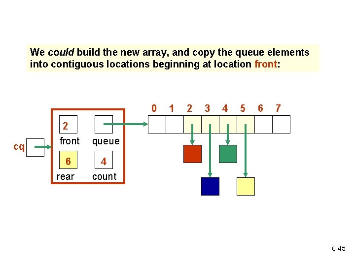 We could build the new array, and copy the queue elements into contiguous locations We could build the new array, and copy the queue elements into contiguous locations