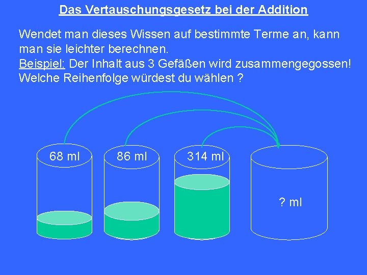 Das Vertauschungsgesetz bei der Addition Wendet man dieses Wissen auf bestimmte Terme an, kann